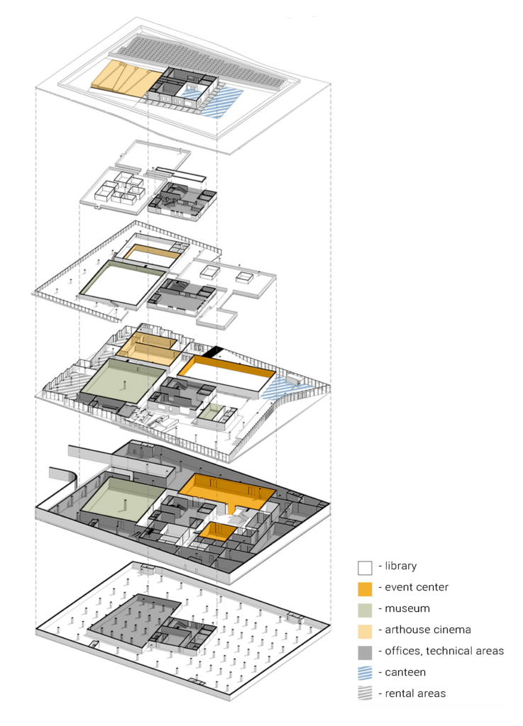 竞赛项目建筑渲染可视化现代建筑外观室内设计爱沙尼亚 (6)